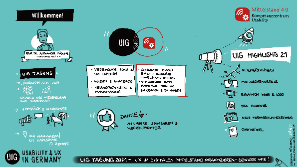 Usability in Germany Conference 2021