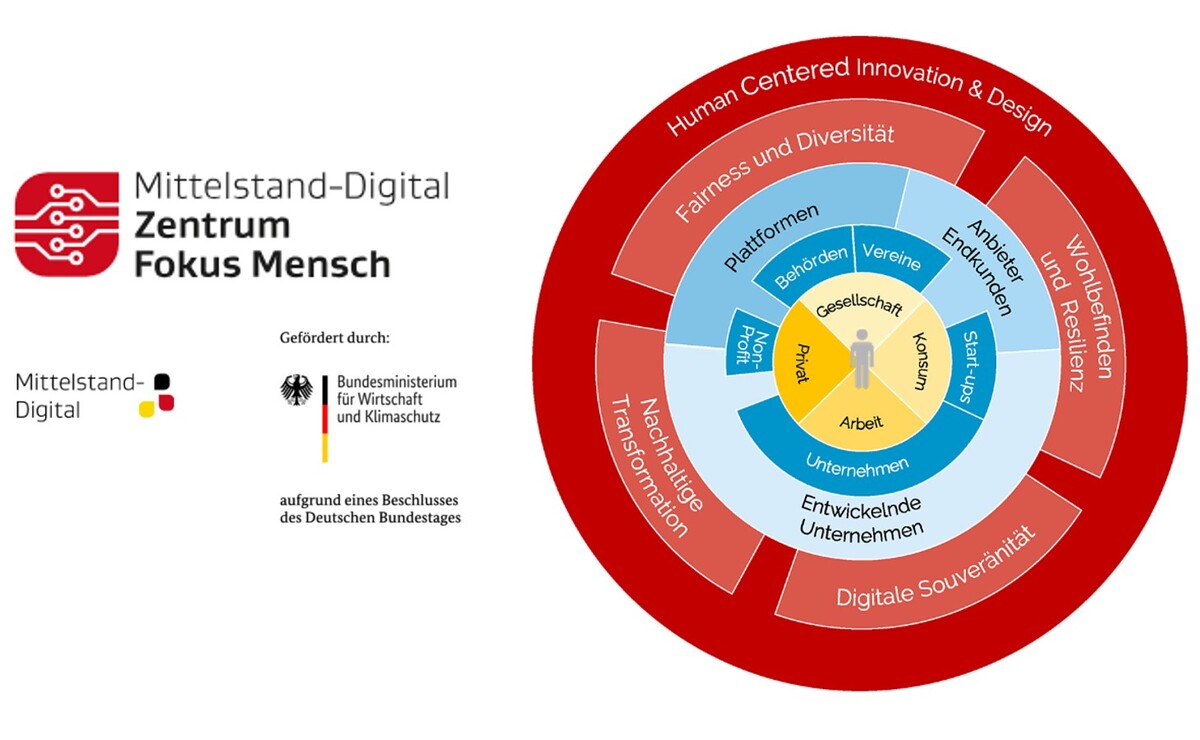 New Project: Mittelstand-Digital Center Focus Human